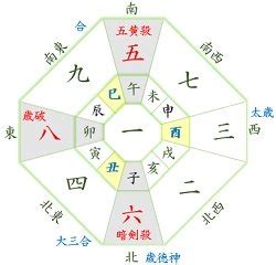 風水2017|風水 2017年の吉方位・凶方位はどの方角なのか